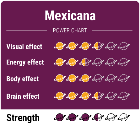 Mexicana-trøffel-effekt