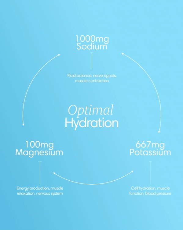Electrolytes Raspberry | Optimale Hydratatie & Spierfunctie - Afbeelding 2